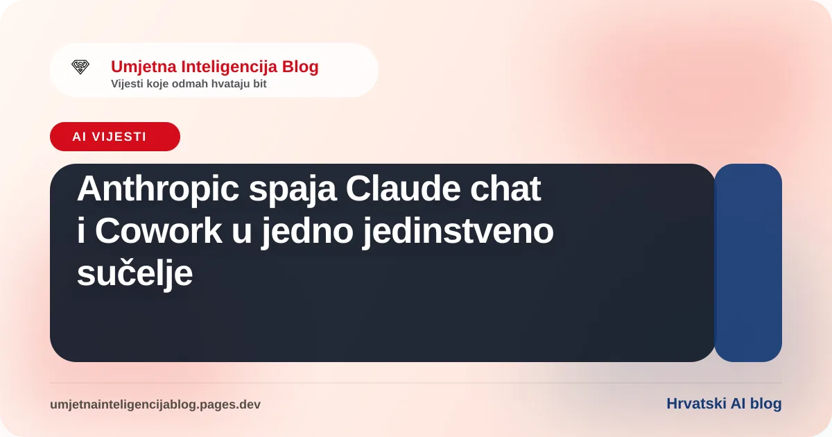 Ilustracija uz članak: Anthropic spaja Claude chat i Cowork u jedno jedinstveno sučelje